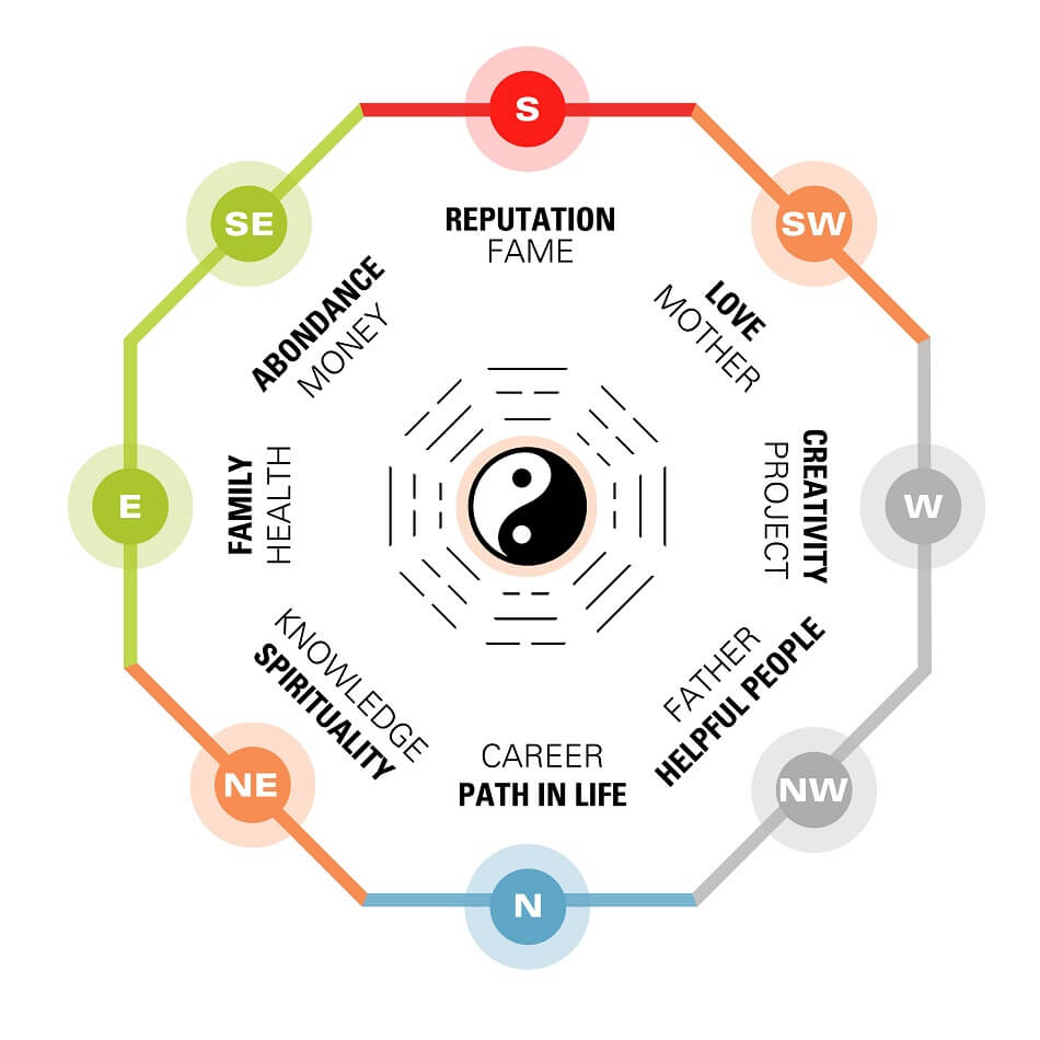 Feng Shui Principles and Tips for Beginners